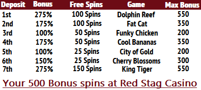 Red Stag Casino games free spins bonus