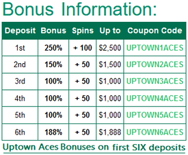 Uptown Aces bonus information